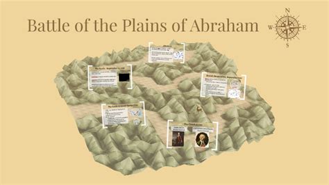 Battle of the Plains of Abraham by Jillian Leigh on Prezi