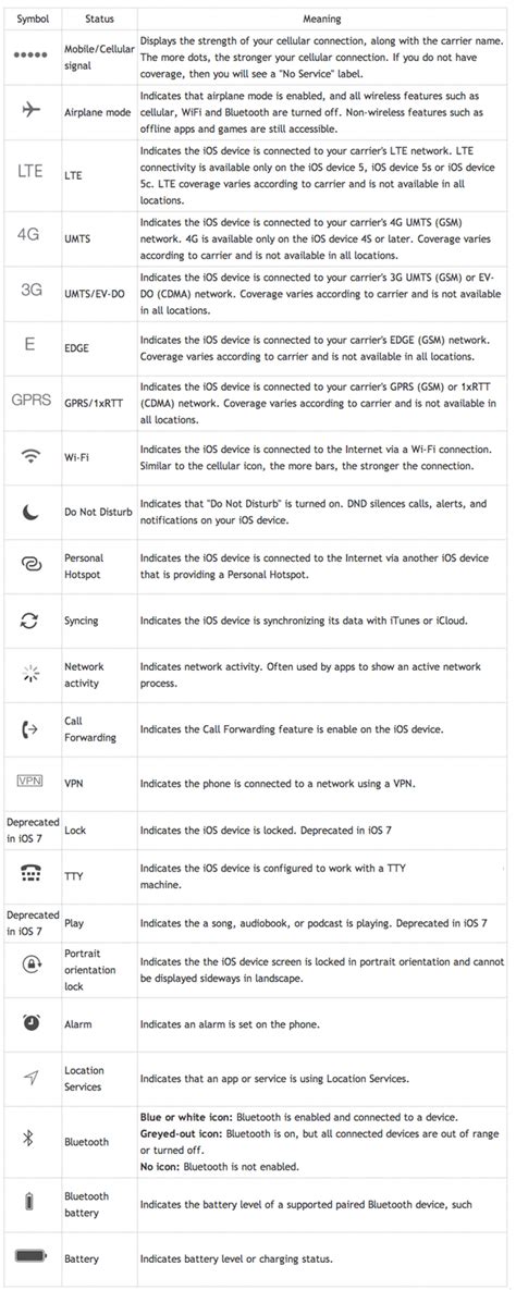 iPhone 101: Status bar symbols and what they mean | Engadget