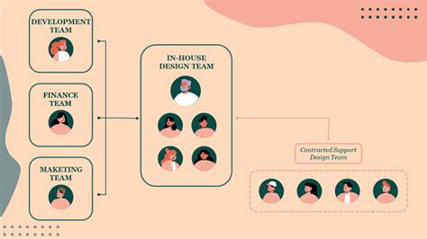 How to Structure an In-House Design Team for Success