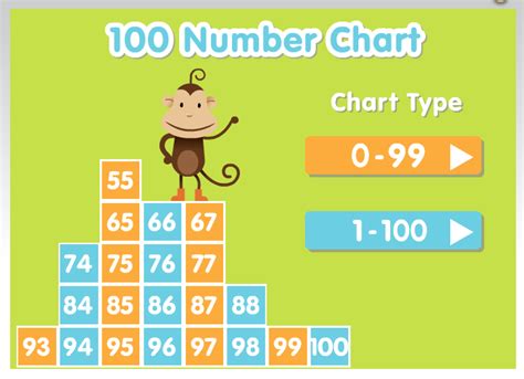 Free Technology for Teachers: ABCya's 100 Number Chart Offers a Fun ...