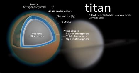 Can There Be Life In The Depths Of Titan Moon