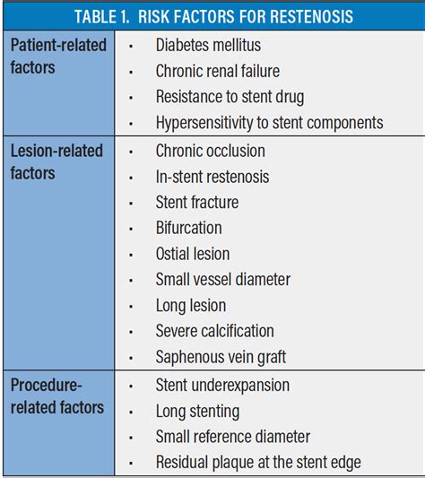 Optimal Approach for Treating In-Stent Restenosis - Cardiac Interventions Today