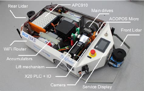 Figure 1 from Pathfinder–Development of Automated Guided Vehicle for ...