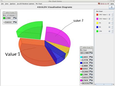 ASKALON Visualization Diagrams