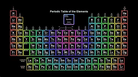 Tabla Periodica En Espanol 4K