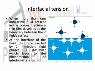 Surface and interfacial tension | PPT