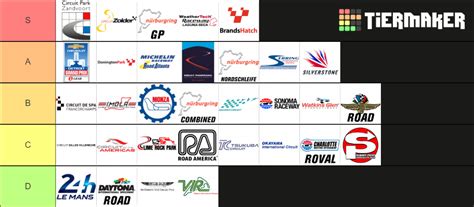 iRacing Tracks Tier List (Community Rankings) - TierMaker