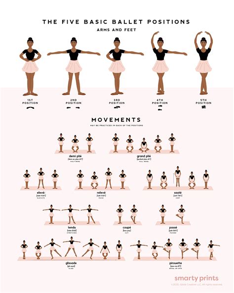 Ballet Dance Poster Ballet Positions & Movements Ballerina - Etsy Canada