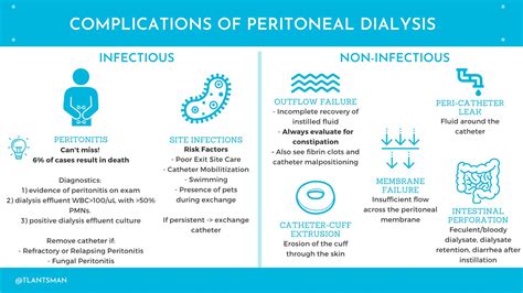 ISPD Peritonitis Update 2022 — NephJC, 55% OFF