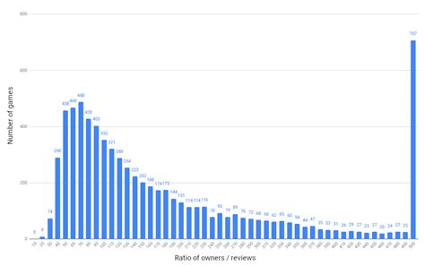 Steam in Graphs in 2019