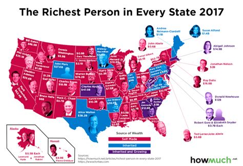 Map Shows the Richest Person in Every State (2017)