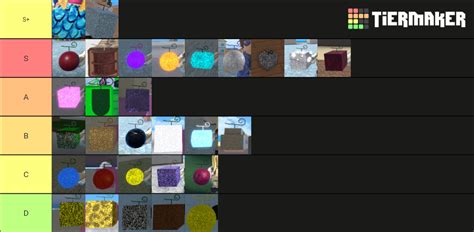 King legacy fruits Tier List (Community Rankings) - TierMaker