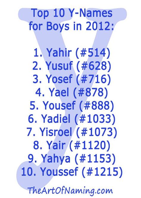 Top 10 Y-Names for Boys in 2012! #babynames | Names for Baby Boys ...