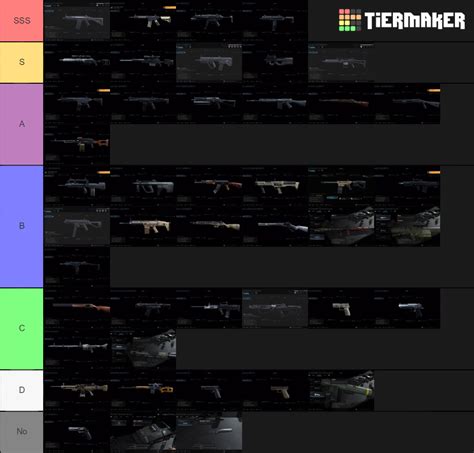 Call of Duty: Modern Warfare (All Weapons) Tier List (Community Rankings) - TierMaker