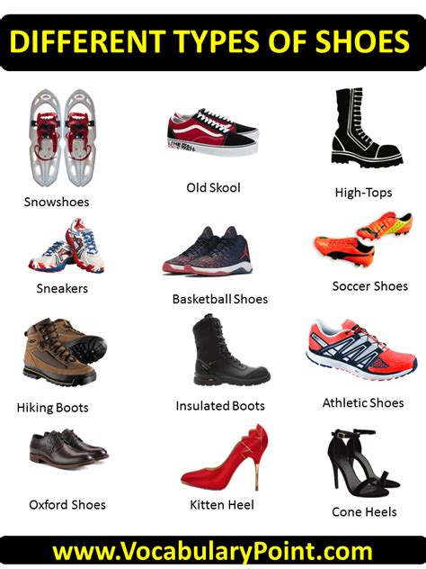 DIFFERENT TYPES OF SHOES | NAME OF SHOES WITH PICTURES - Vocabulary Point