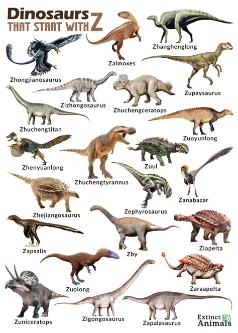 Dinosaurs That Start With Z