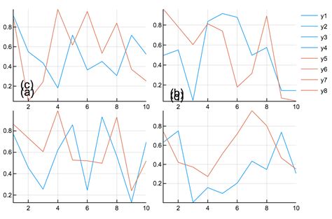 Plotly annotations misplaced with multiple subplots. · Issue #1356 · JuliaPlots/Plots.jl · GitHub