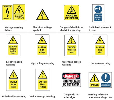 Electrical Safety Symbols & Signs - Do You Know Them? | Electrical ...