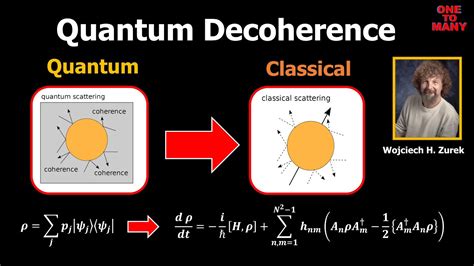 Quantum decoherence - YouTube