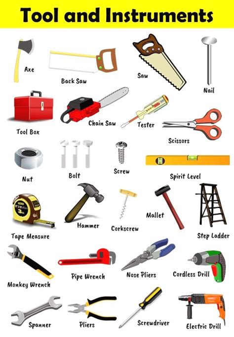 hand tools explained – Charts