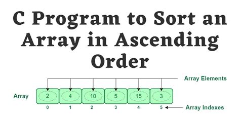 C Program to Sort an Array in Ascending And Descending Order