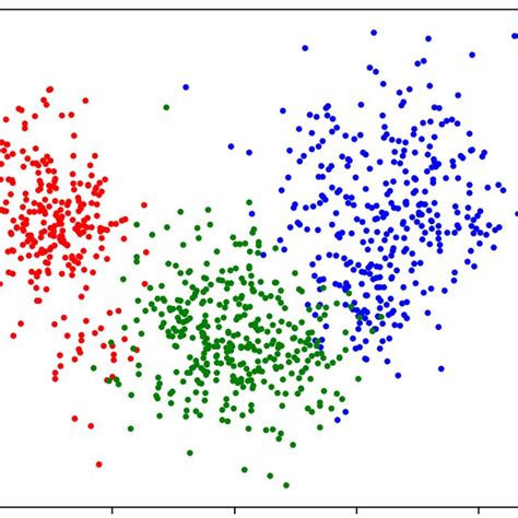 latent space clustering in Bilingual Pairs training data. The figures... | Download Scientific ...