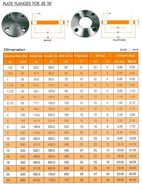 FLAT FACE FLANGES STEEL 5K