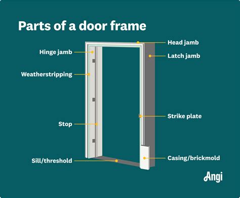 Parts of a Door: A Complete Homeowner’s Guide