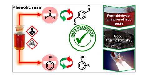 Formaldehyde-Free and Phenol-Free Non-toxic Phenolic Resins with High Thermostability | ACS ...