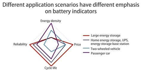 Analysis of the applications of sodium-ion battery energy storage - The ...