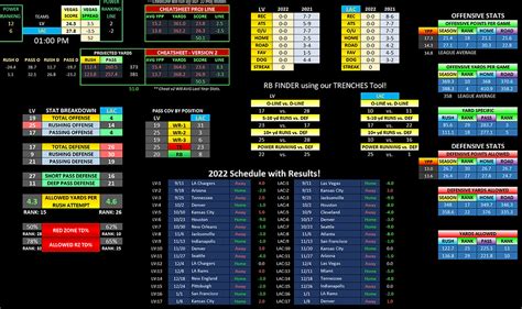 NFL & College Football CheatSheet Previews!