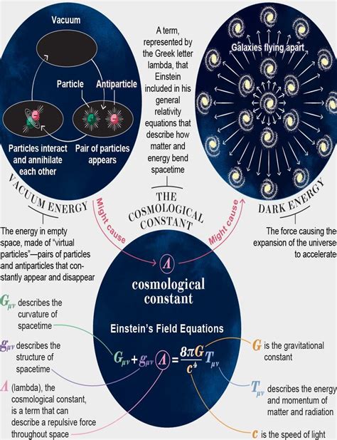 Cosmological constant problem due to the lack of a proper vacuum energy ...