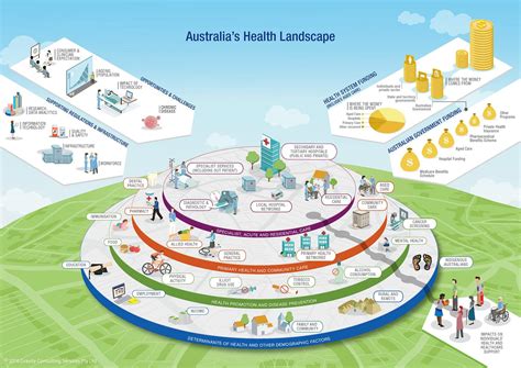 What Is The Medicare Tax In Australia