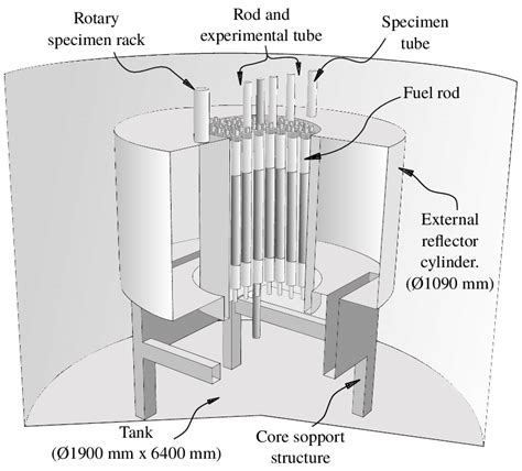 View of the reactor core. | Download Scientific Diagram