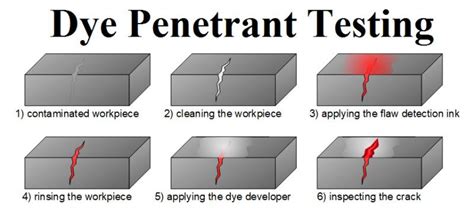 PT (Dye Penetrant Testing) LVL I & II - Code Steel