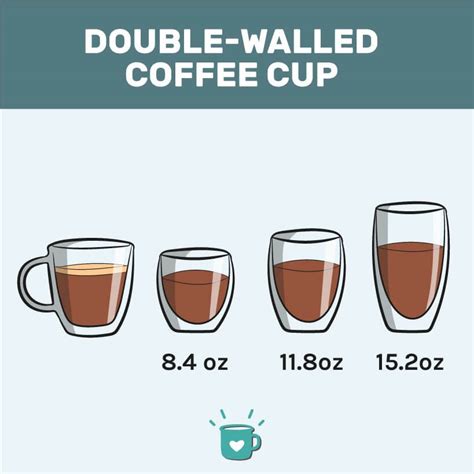 17 Different Types Of Cups For Coffee