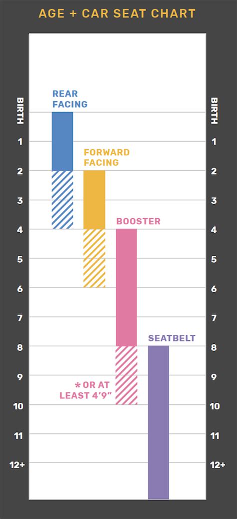 Is Your Child Ready for a Booster Seat? - Buckle Up for Life