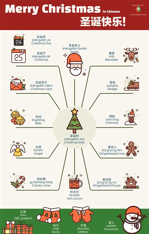 How to Say Christmas in Mandarin Chinese - Vivid Chinese