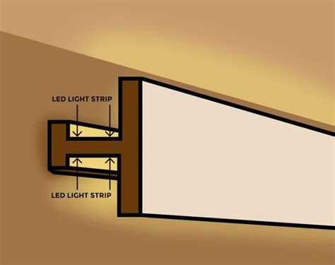 Knowledge Base - How to Install LED Cove Lighting | Knowledge Base ...