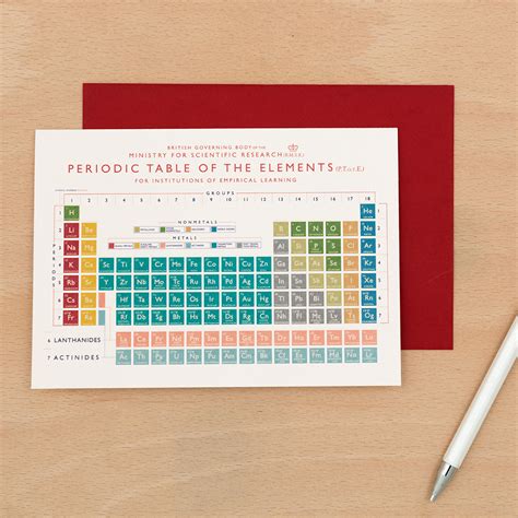 Periodic Table Card | Rex London