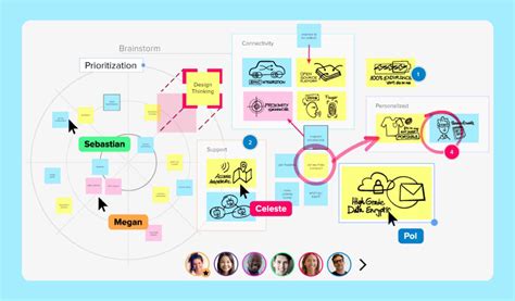 The Best Design Collaboration Tools for Remote Teams | LaptrinhX / News