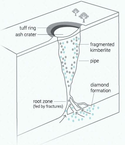 Geology | Creation 101