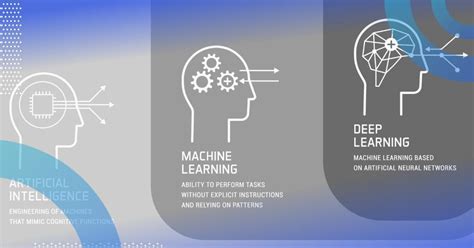 Artificial Intelligence vs. Machine Learning vs. Deep Learning | Built In