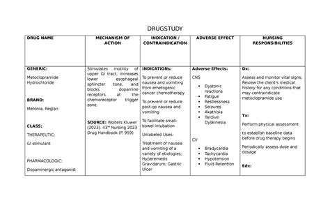 Metoclopramide Drug Study - DRUGSTUDY DRUG NAME MECHANISM OF ACTION INDICATION ...