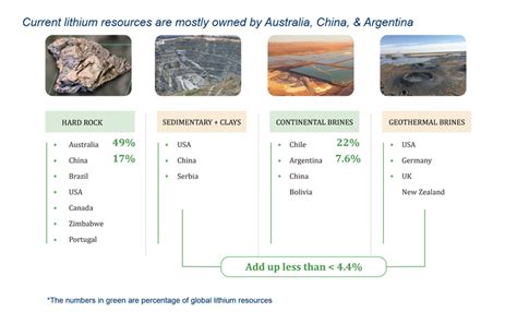 Lithium Extraction Startup Landscape, role of direct lithium extraction ...