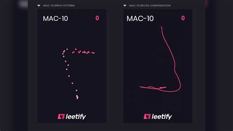 All CS2 Spray Patterns - Pro Game Guides