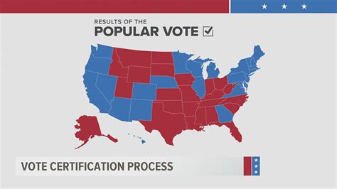 What you need to know about when states finalize election results | fox43.com