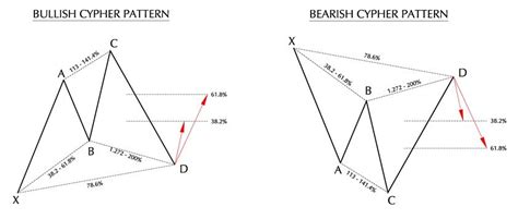 Harmonic Cypher Pattern Strategy - Presentation #13 - SlickTrade Academy - Nadex and Forex ...