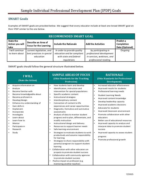 Professional Development Lesson Plan Template