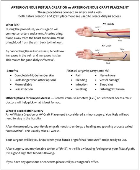Dialysis Fistula Vs Graft